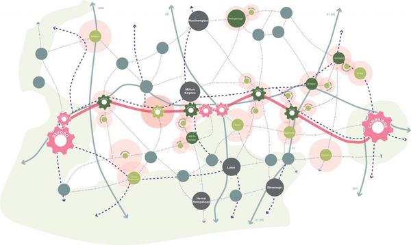 Strategic movement and growth diagram v3 Web 2 1024x613