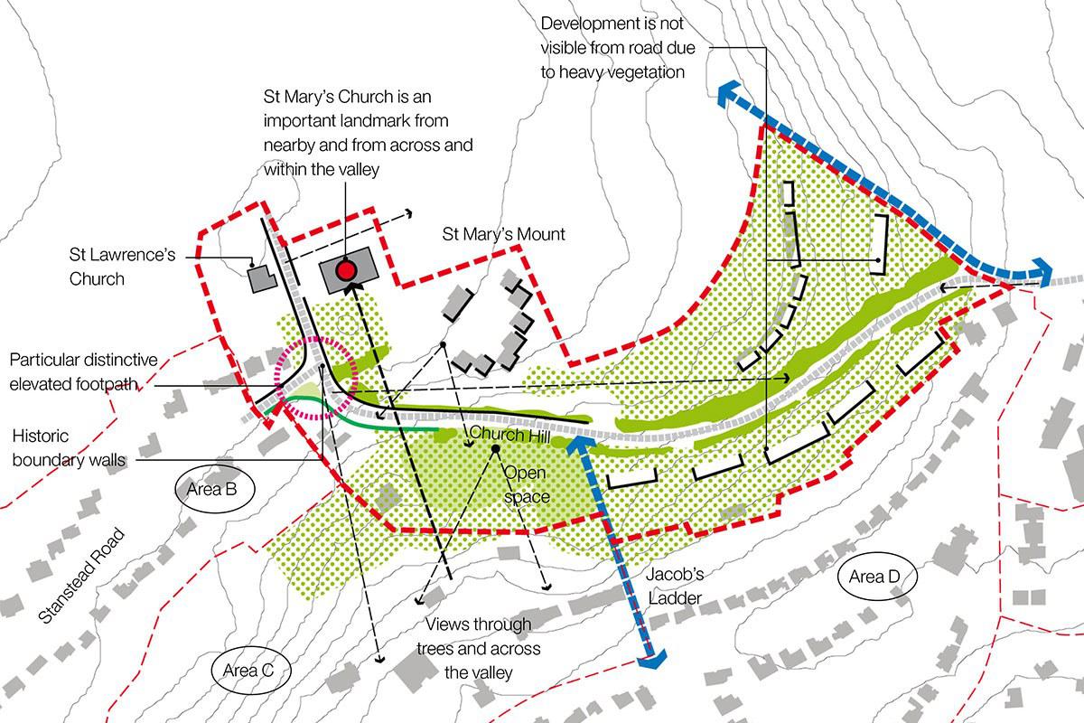 Church Hill character area analysis, Harestone