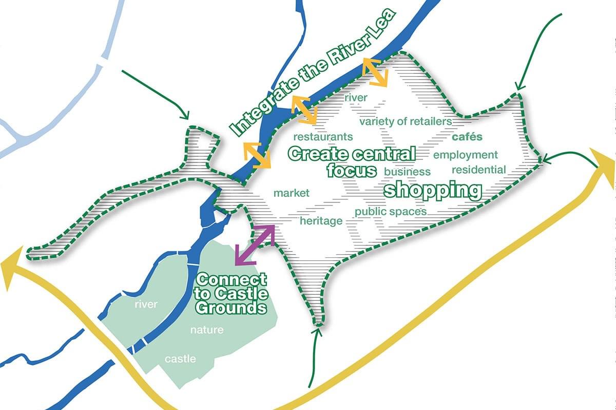5539 Hertford Town Centre Strategy vision for diversity