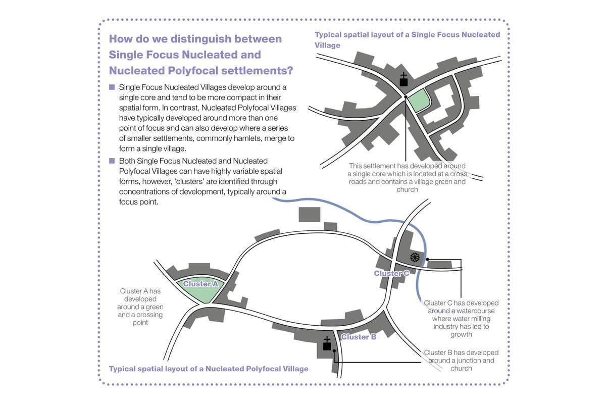Breckland Landscape and Settlement Character Assessment, distinguishing between settlements