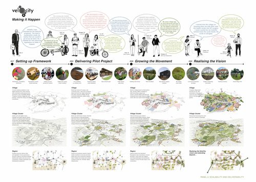 The Cambridge to Oxford Connection: Ideas Competition board 4